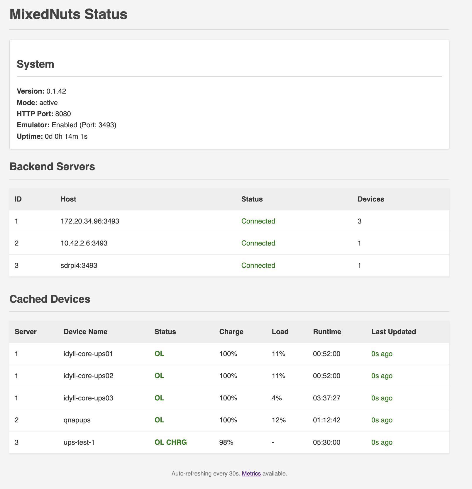 Status Page